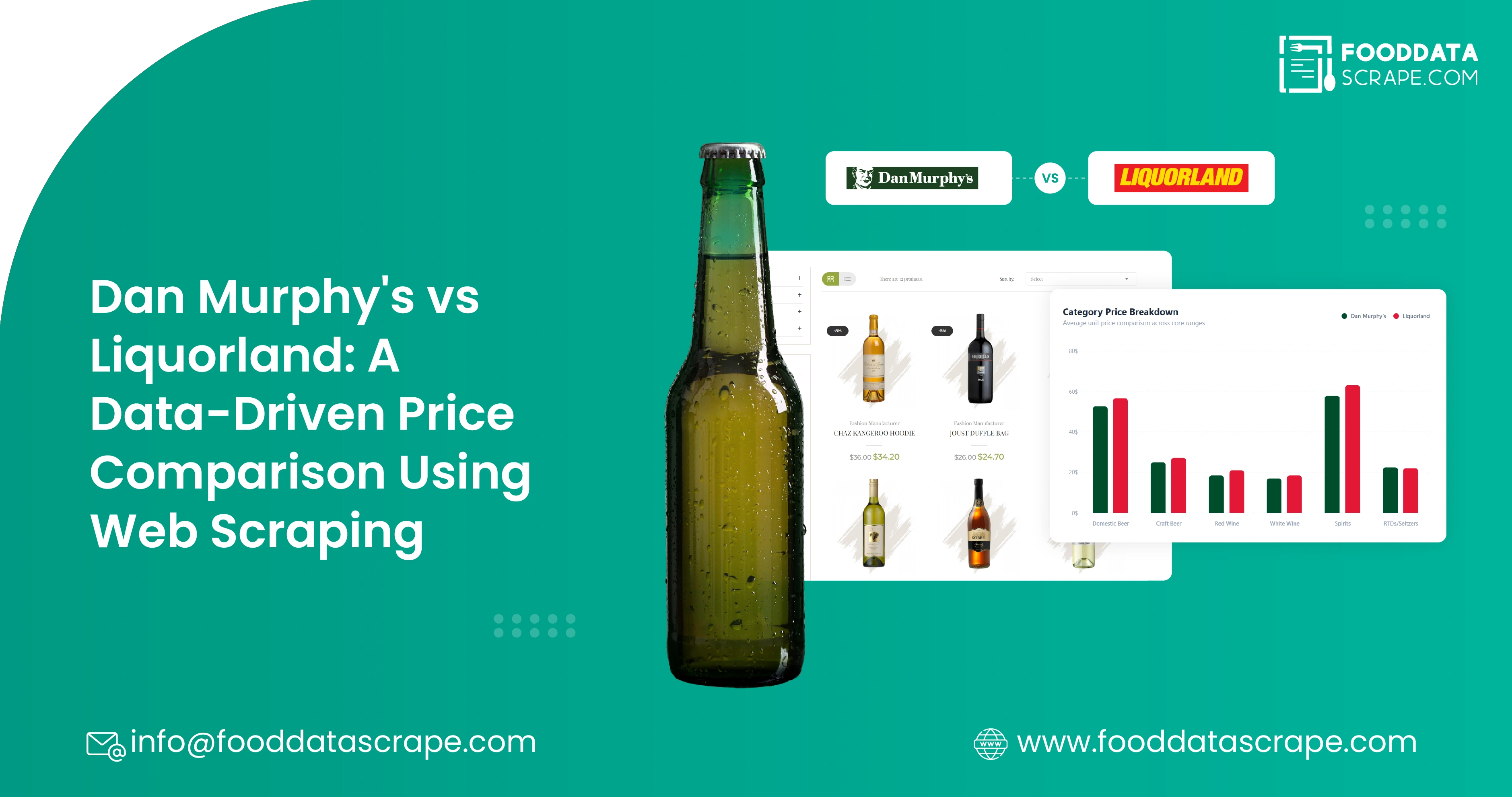 Dan Murphy's vs Liquorland: A Data-Driven Price Comparison Using Web Scraping